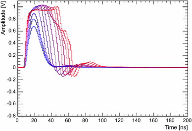 figure 18