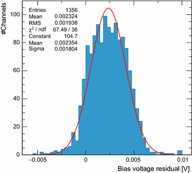 figure 22