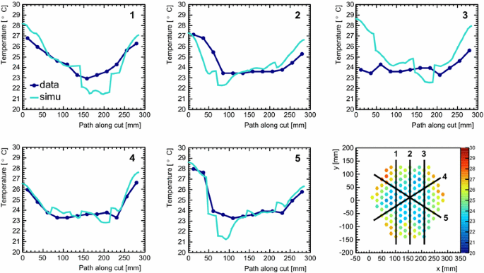 figure 30