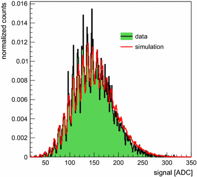 figure 36