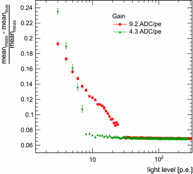 figure 38