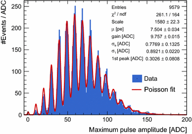 figure 39