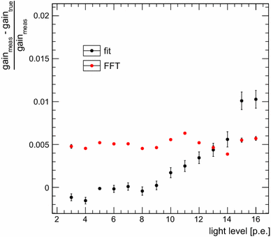 figure 41