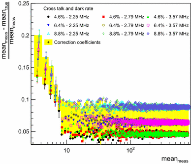 figure 43