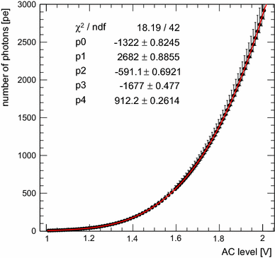 figure 44