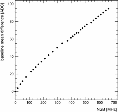 figure 48