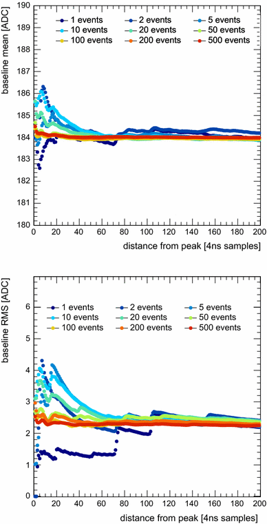 figure 50