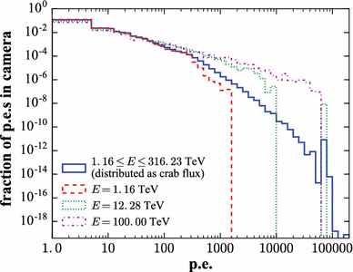 figure 55