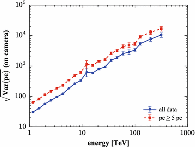 figure 58