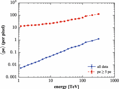 figure 59