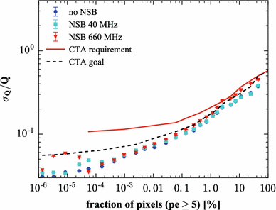 figure 61