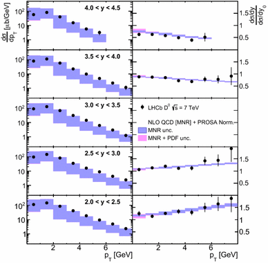 figure 75