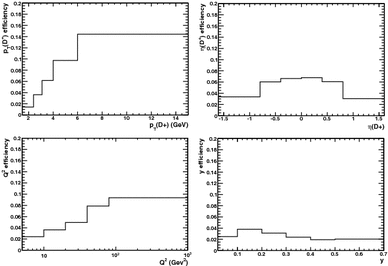 figure 77