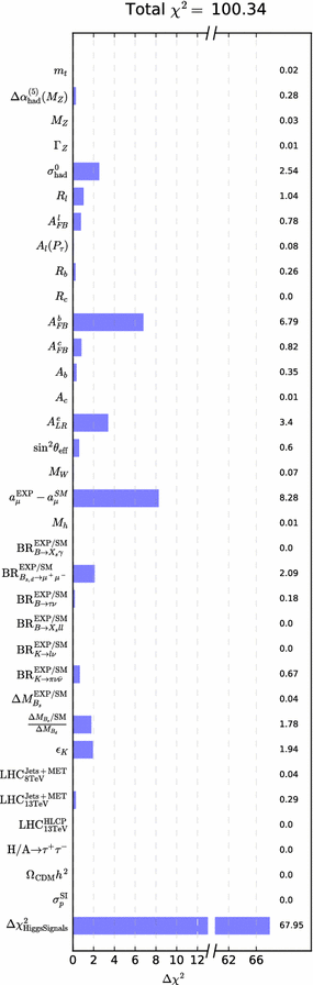 figure 15