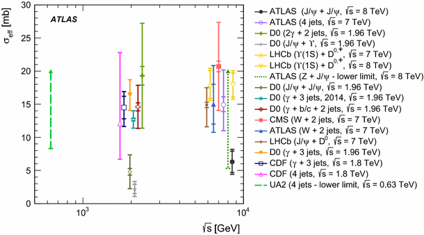 figure 15