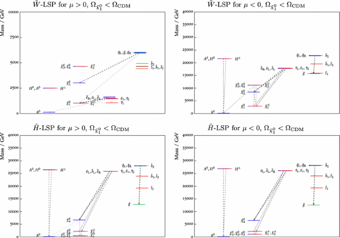 figure 17