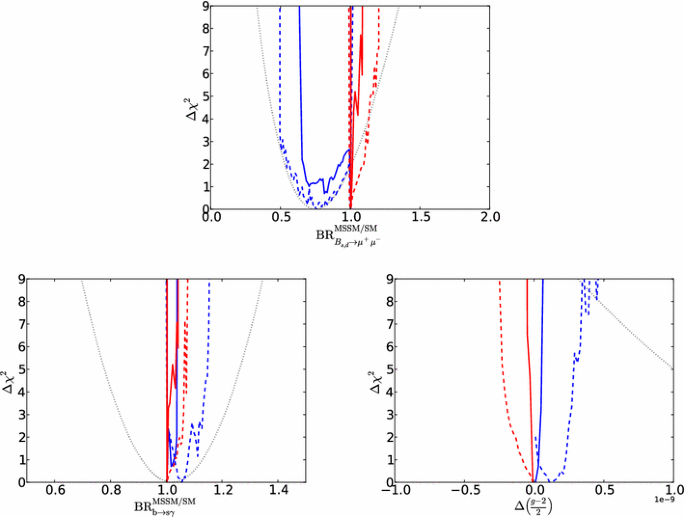 figure 19