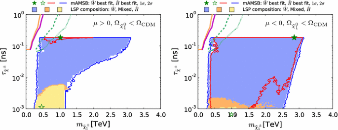 figure 20