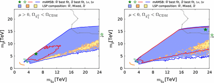 figure 21