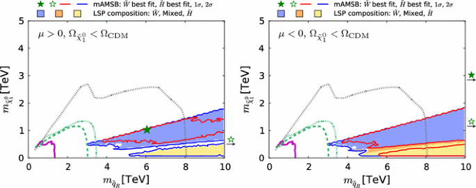 figure 22