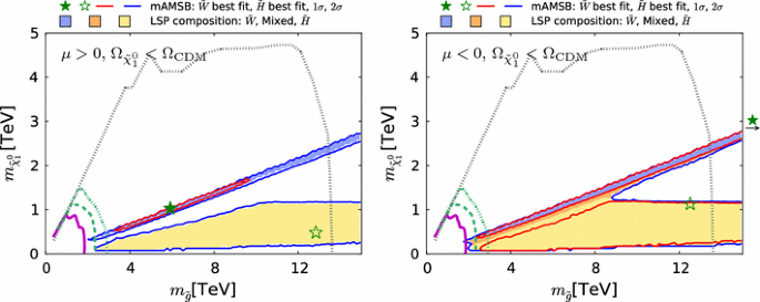 figure 23