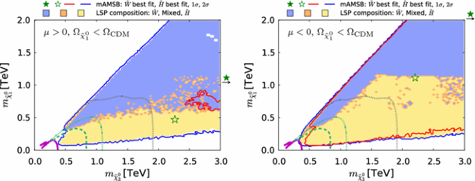 figure 24