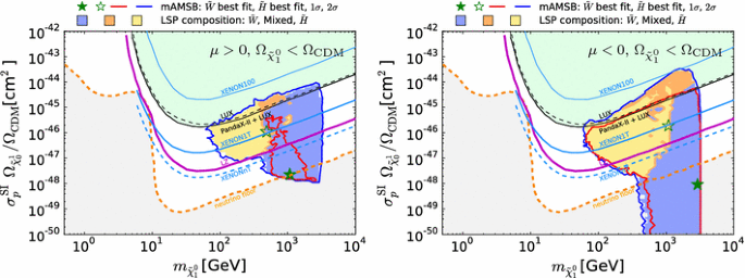 figure 27