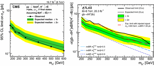 figure 23