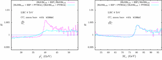 figure 32