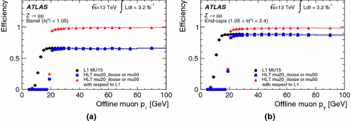 figure 29