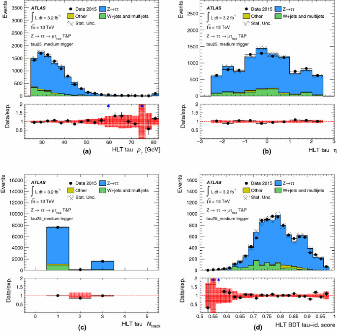 figure 37