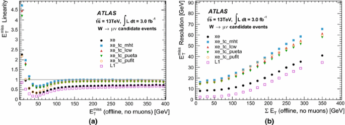 figure 42