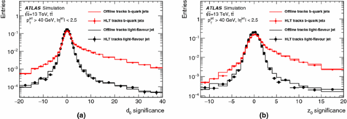 figure 44