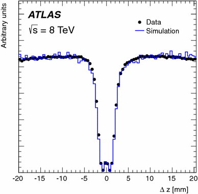 figure 16