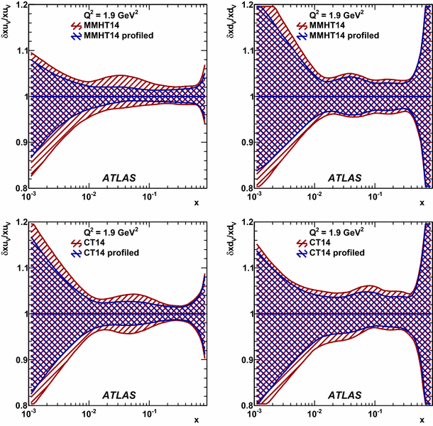 figure 27