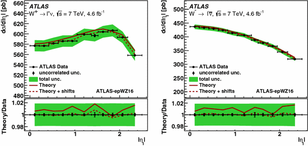 figure 28