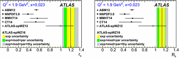 figure 31