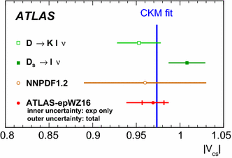 figure 32