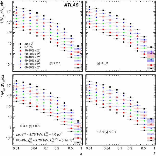 Measurement of jet fragmentation in Pb+Pb and pp collisions at ...