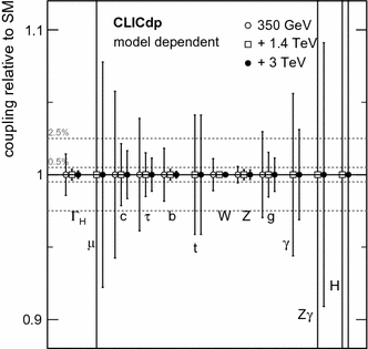 figure 28