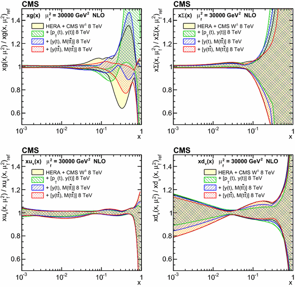 figure 14