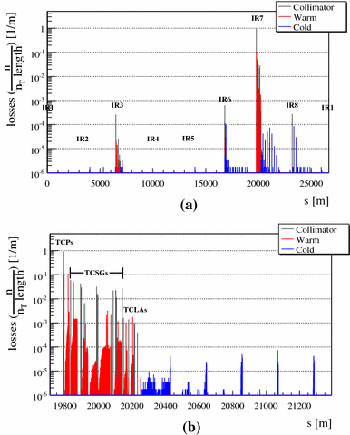 figure 16