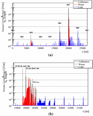 figure 17