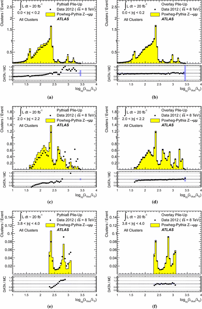 figure 28