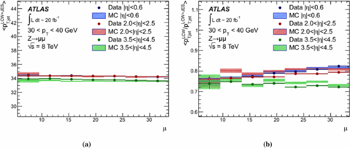 figure 30