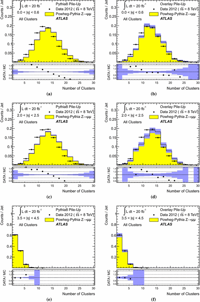 figure 31