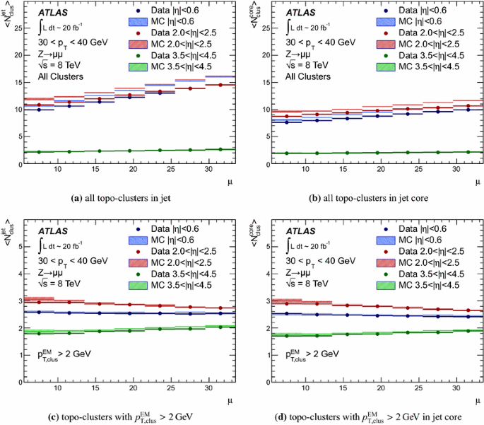 figure 33