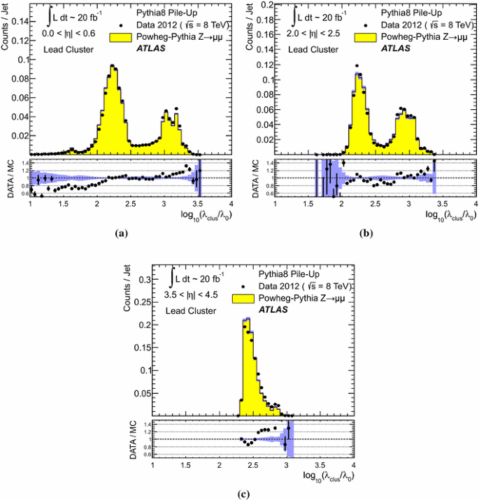 figure 36