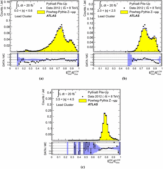 figure 38