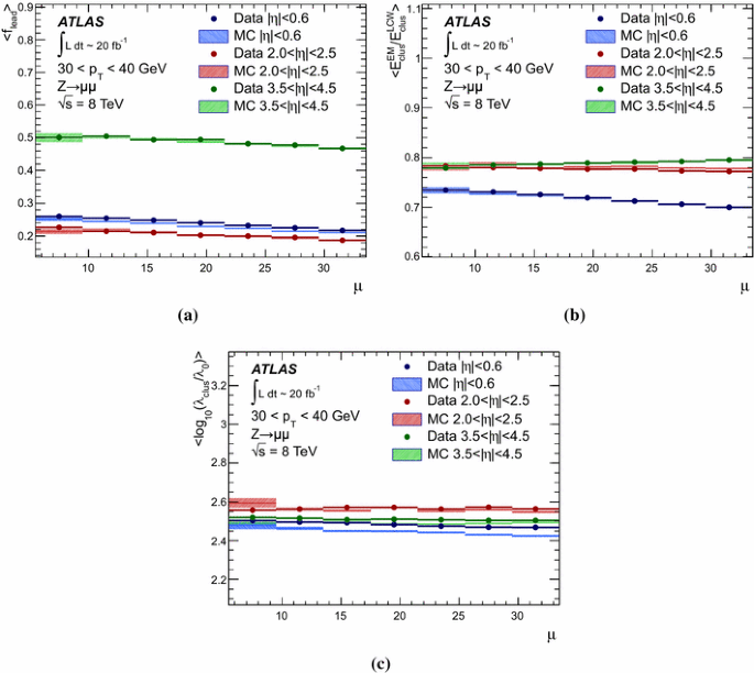 figure 40